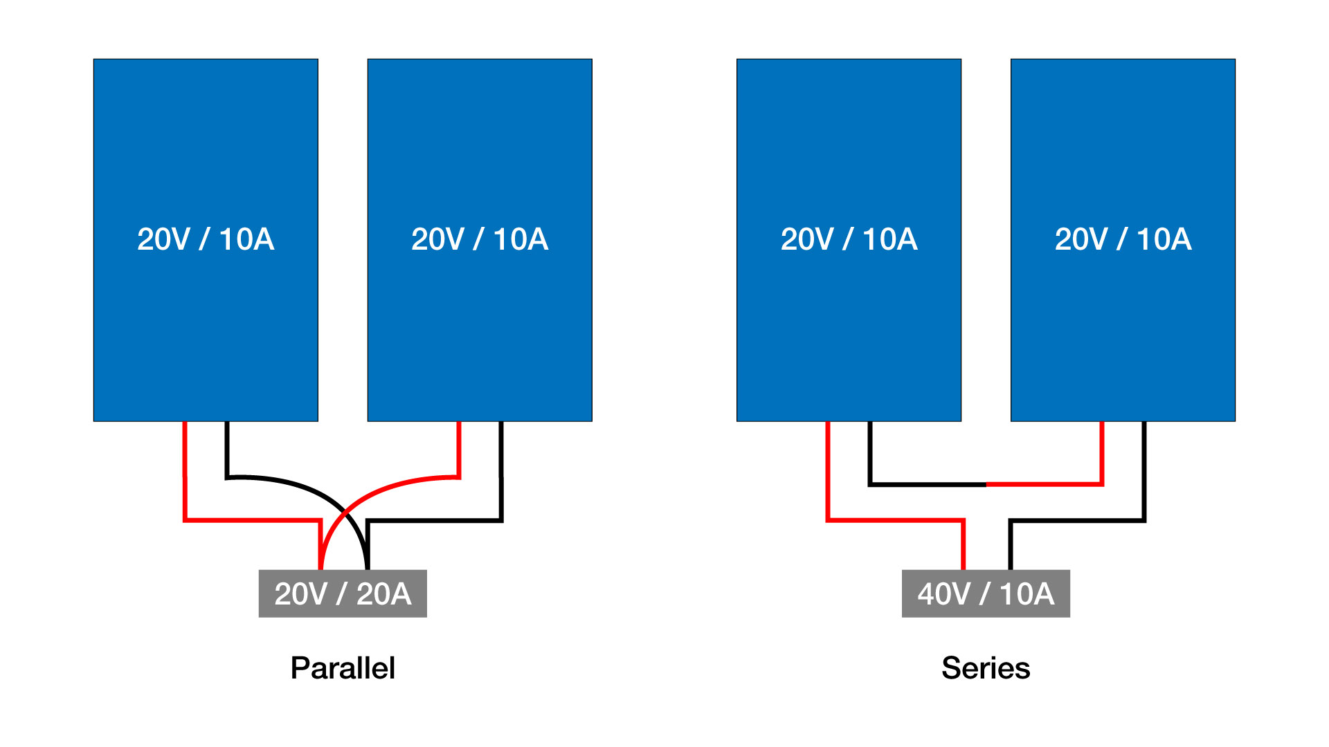 parallel vs series solar panels